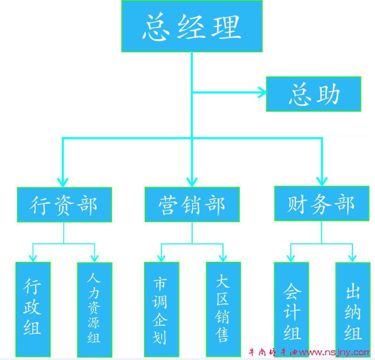 组织架构--火锅牛油,牛油,牛尚将,牛尚将牛油